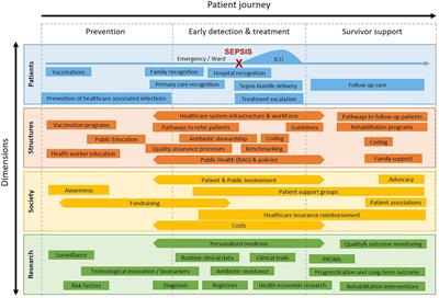 Swiss Sepsis National Action Plan: A coordinated national action plan to stop sepsis-related preventable deaths and to improve the support of people affected by sepsis in Switzerland